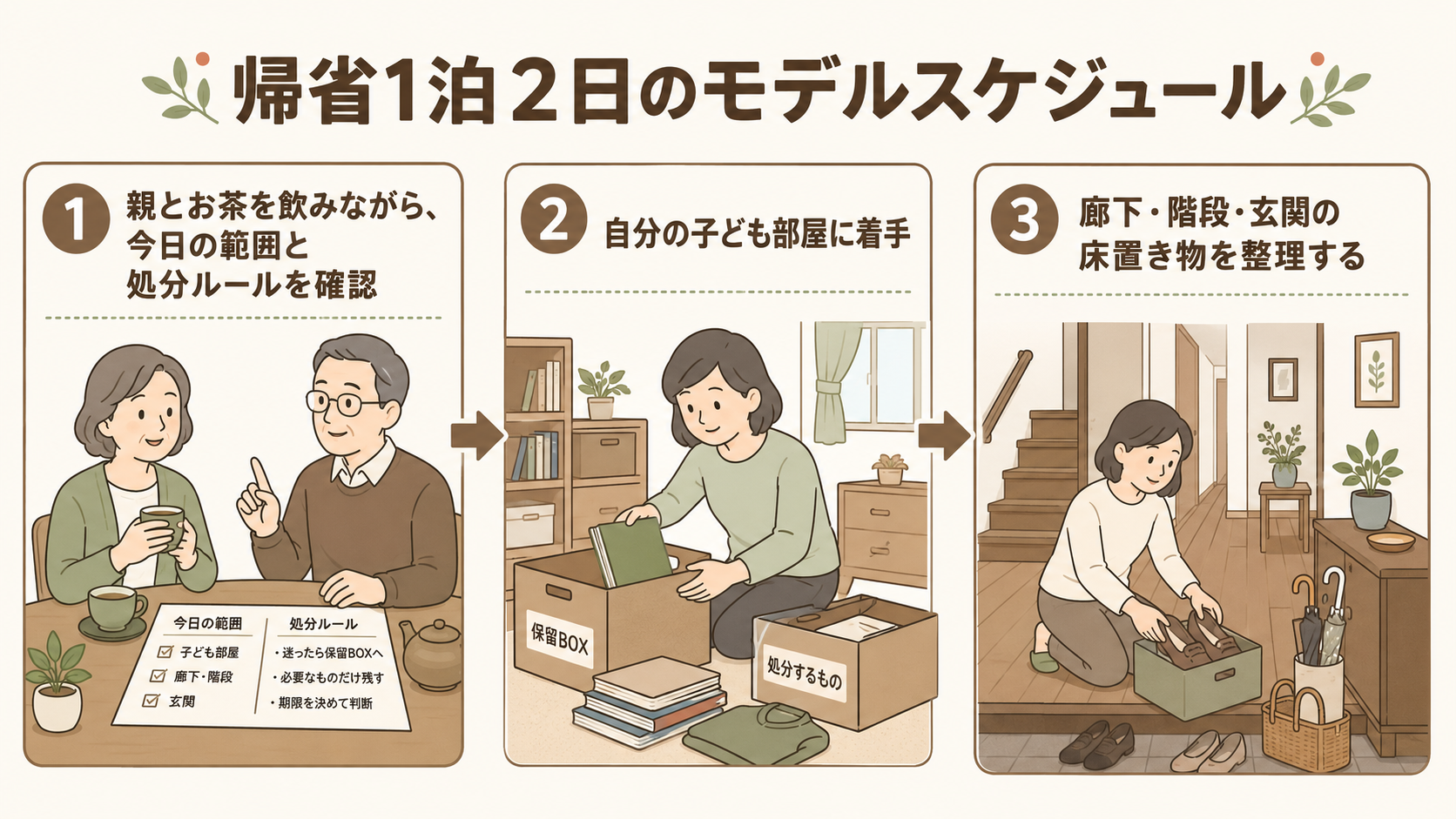 実家の片付けを帰省1泊2日で進めるモデルスケジュール
